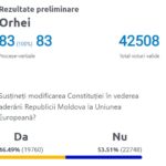 Majoritatea locuitorilor raionului Orhei au spus ”Nu” modificării Constituției în vederea aderării Republicii Moldova la Uniunea Europeană