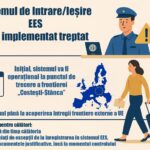 Noi reguli de intrare în statele Schengen din 12 octombrie. Ce prevede sistemul de colectare a datelor biometrice