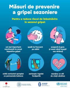 Opt cazuri de gripă au fost înregistrate săptămâna trecută în raionul Orhei
