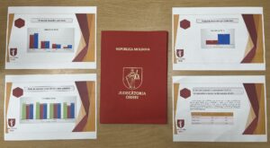 Anul trecut Judecătoria Orhei a soluționat peste 12 mii de dosare