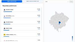La Orhei se va desfășura turul doi al alegerilor pentru funcția de primar