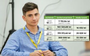 Scandal la Ministerul Culturii: un vicepreședinte al Tineretului PAS pleacă după controverse privind salariul și angajarea sa