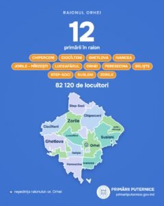 Centrele administrative a două primării care se formează în raionul Orhei nu au hotare cu localitățile care vor intra în componența acestora